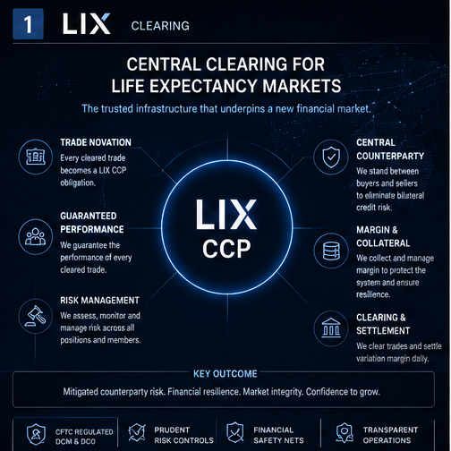 LIX central counterparty architecture