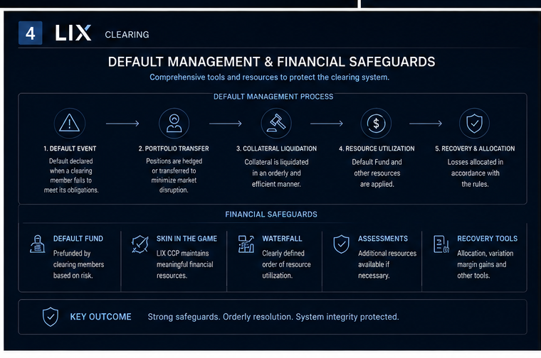 LIX default management and safeguards