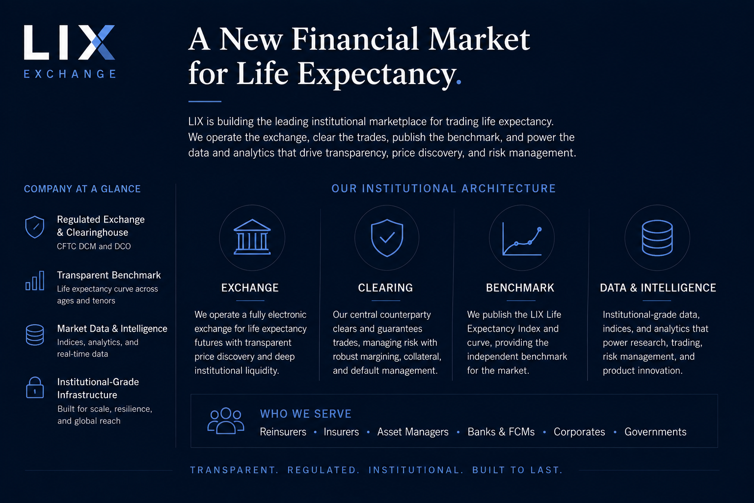 LIX company and institutional architecture