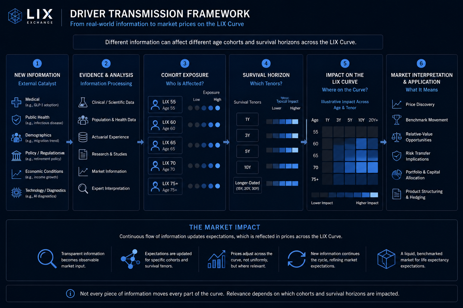 LIX driver transmission framework