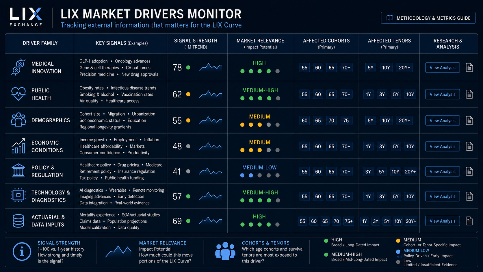 LIX Market Drivers Monitor