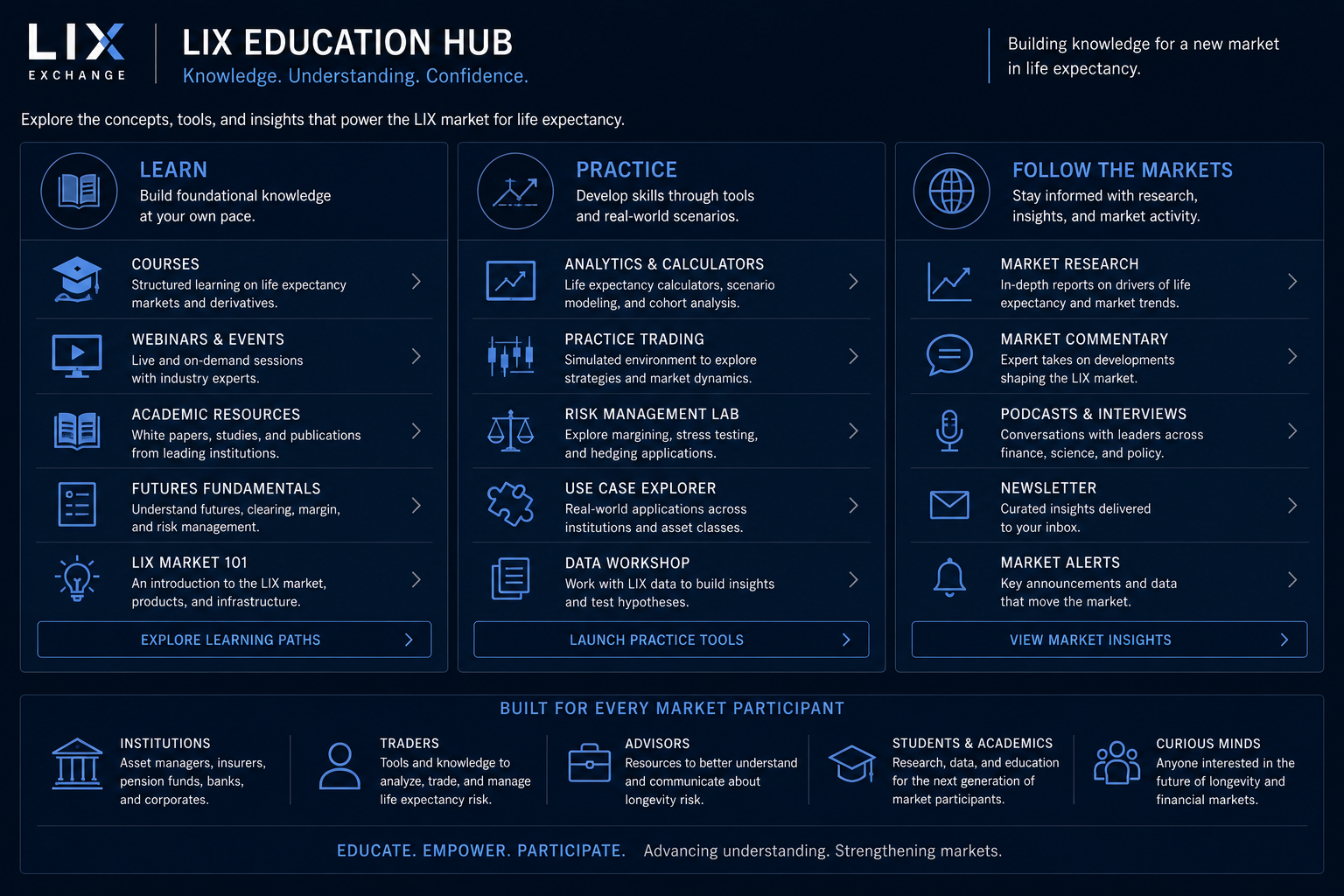 LIX Education Hub