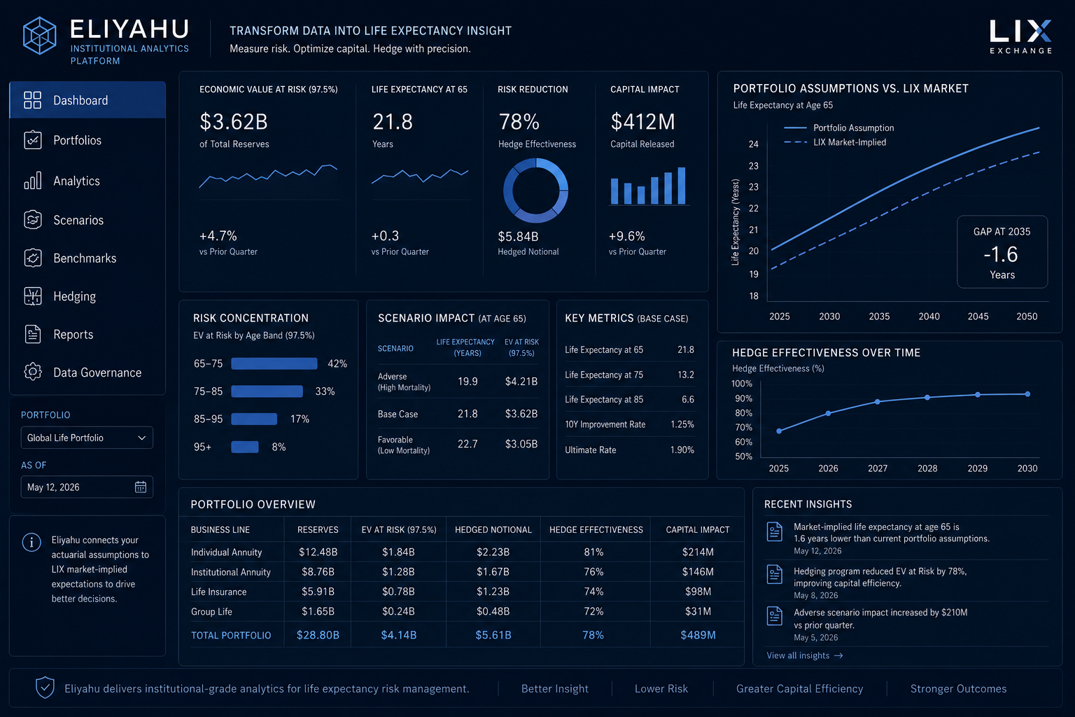 Eliyahu analytics dashboard