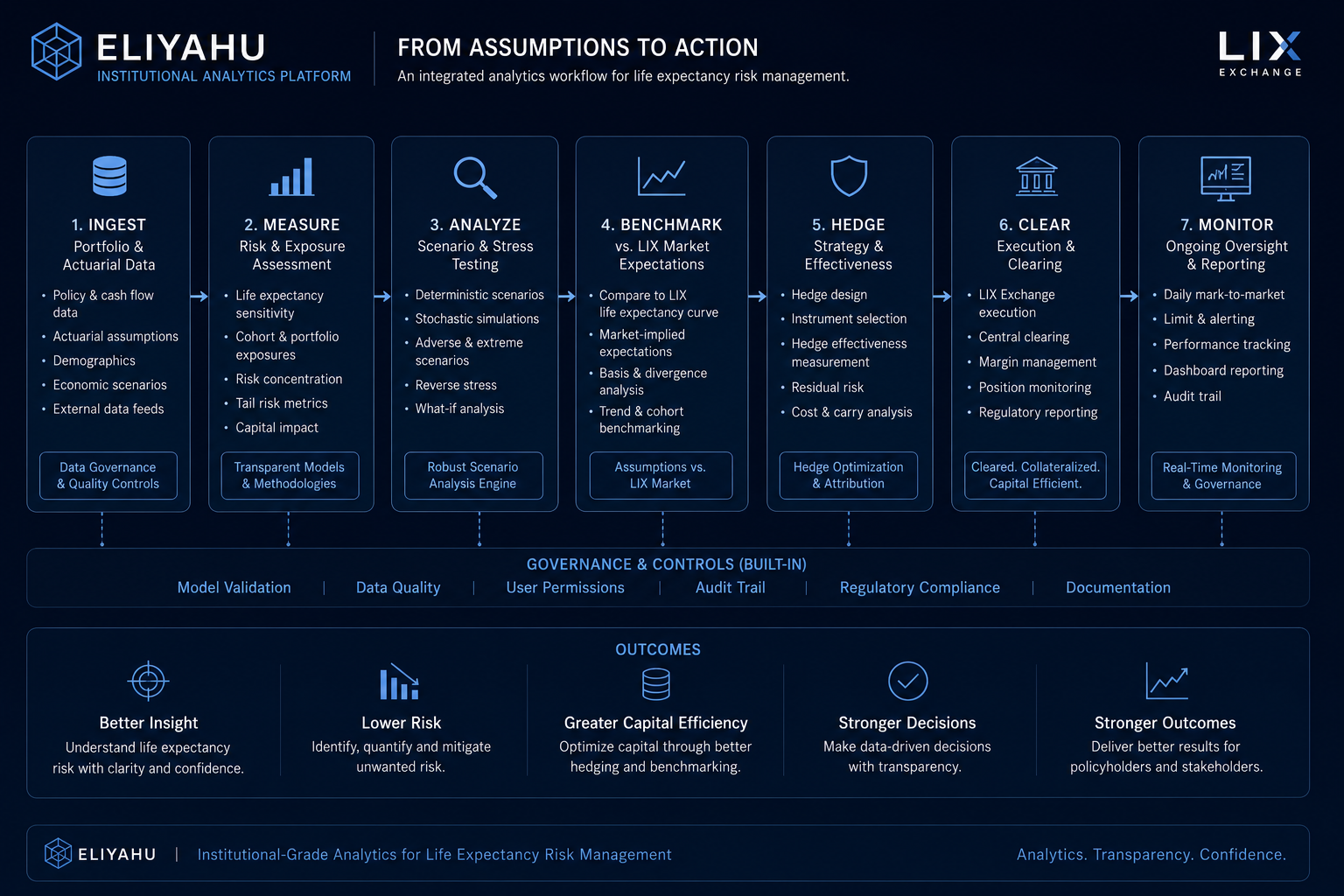Eliyahu workflow