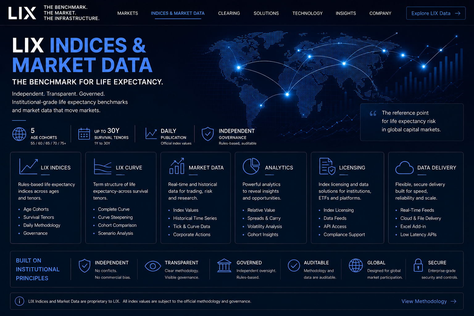 LIX benchmark and data ecosystem
