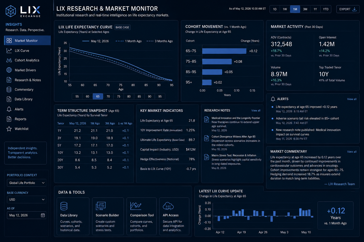 LIX research monitor