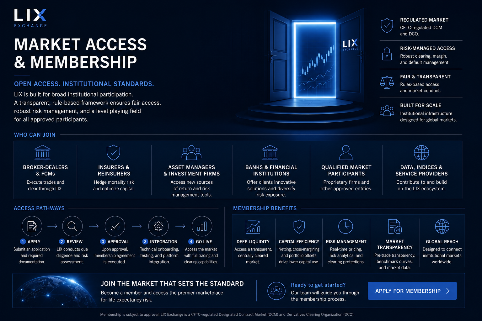 LIX Market Access and Membership