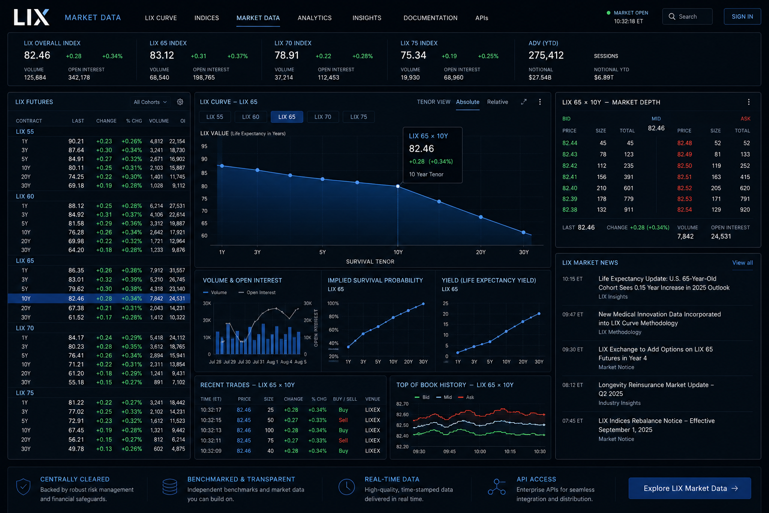 LIX market data interface