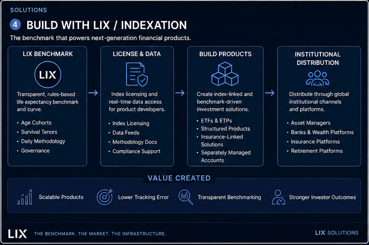 Build with LIX indexation architecture