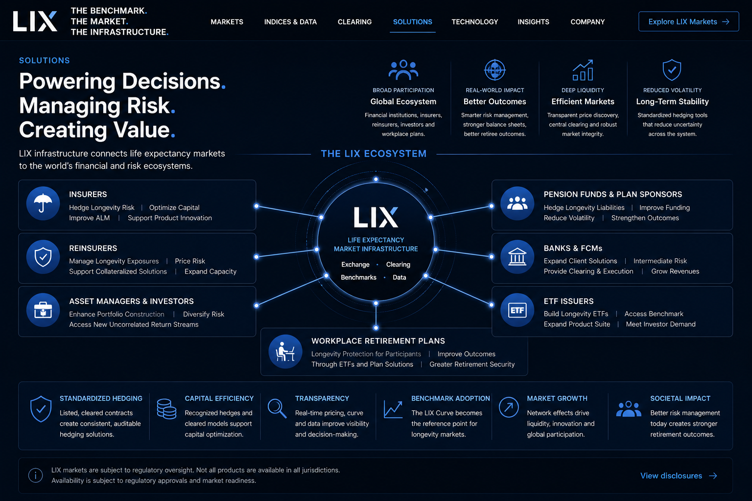 LIX solutions ecosystem
