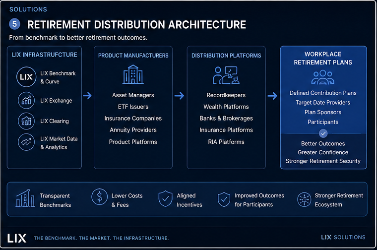 Retirement distribution architecture